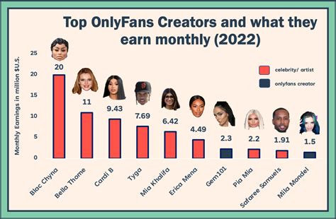 how many onlyfans creators are there|OnlyFans